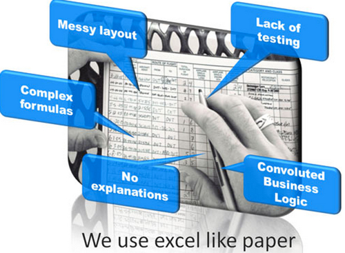 Bad Excel data habits